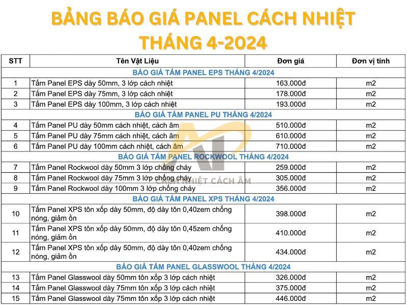 Bảng giá panel cách nhiệt tỉnh Bình Phước tháng 4