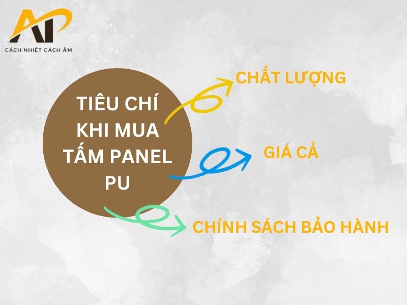 3 tiêu chí cần lưu ý khi mua tấm panel pu